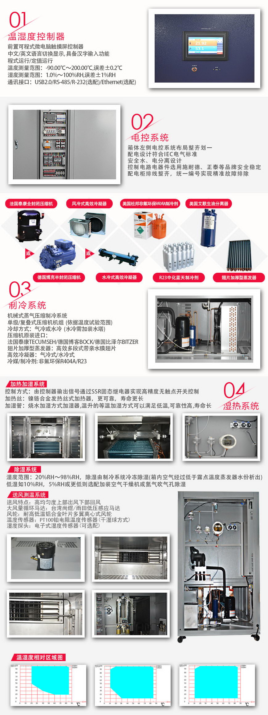 恒溫恒濕試驗箱 1000L系統