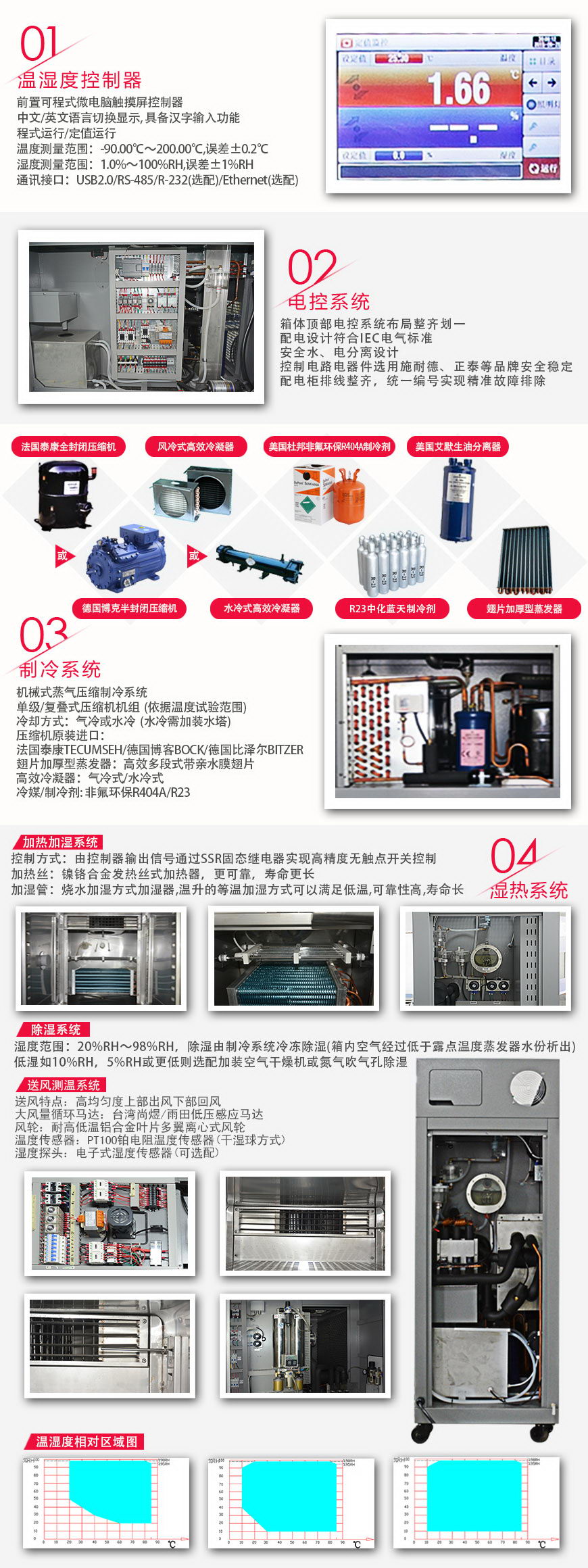 小型恒溫恒濕試驗箱 64L(圖3) 小型恒溫恒濕試驗箱 64L系統