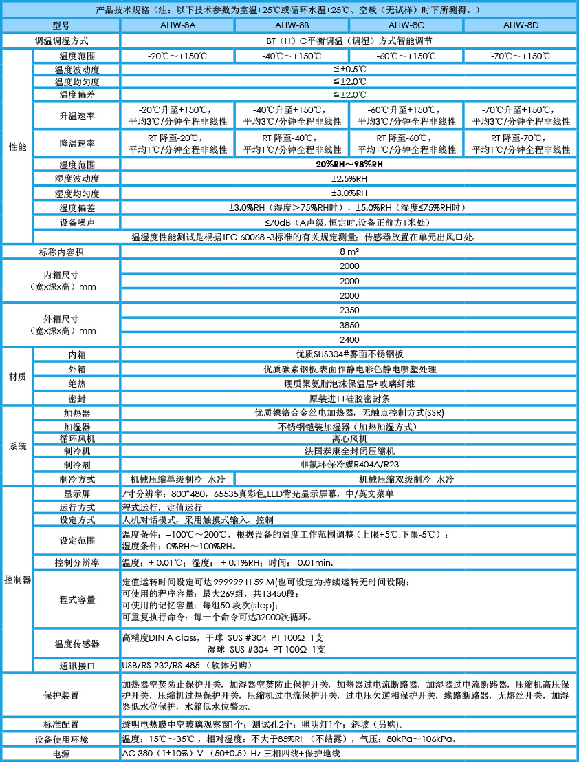 對開門恒溫恒濕試驗箱 8m3(圖1) 對開門恒溫恒濕試驗箱 8m3參數