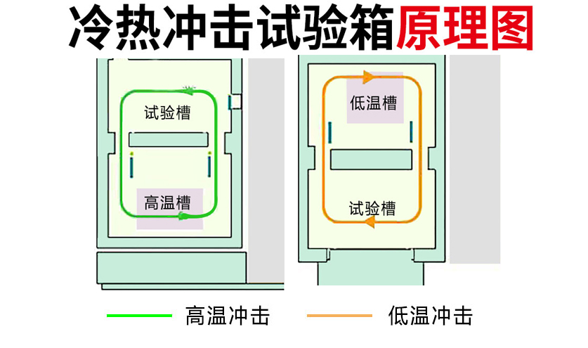 山西水冷兩槽式移動式冷熱沖擊試驗箱特點(圖2) 山西水冷兩槽式移動式冷熱沖擊試驗箱特點(圖2)
